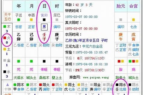 喜五行|八字喜用神在线查询器,五行喜什么查询免费